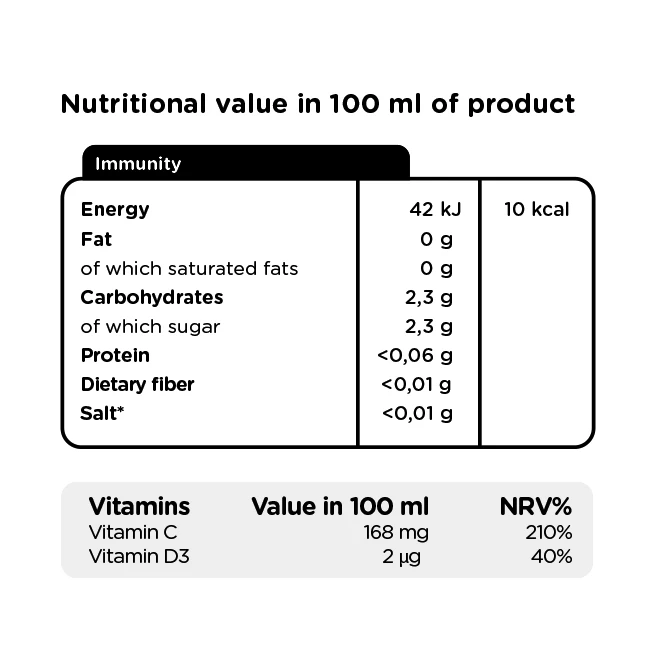 VIWA VITAMIN WATER IMMUNITÉ ZÉRO SUCRE